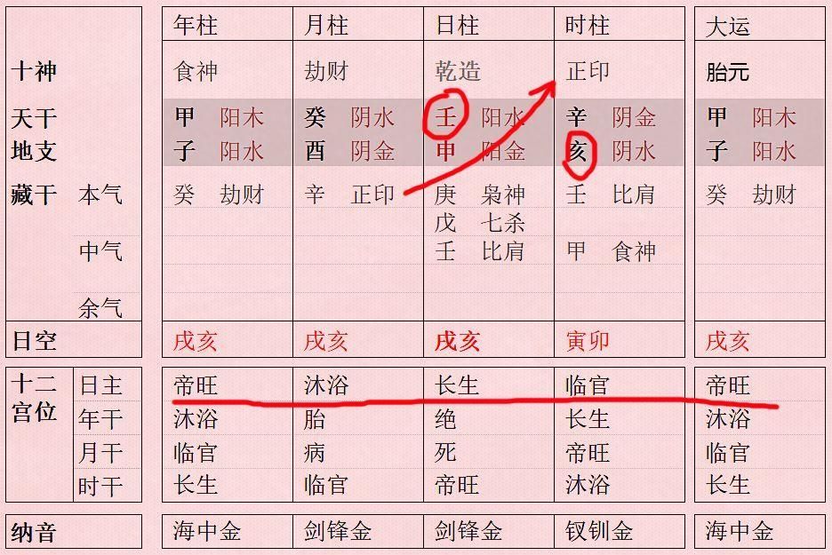 五行纳音相生相克必决_五行纳音配对_纳音五行局怎样相配