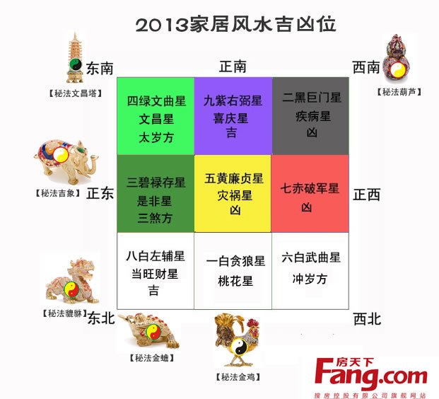 家居摆设风水_风水八卦与家居五行的风水关系_家居风水四大凶位