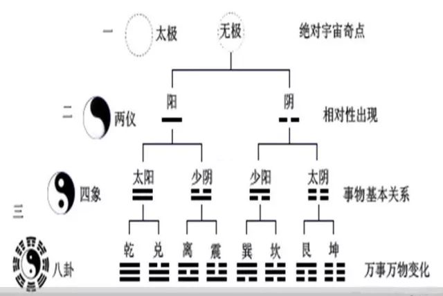 火水既济卦投资_水火济济卦象_水火既济卦求财