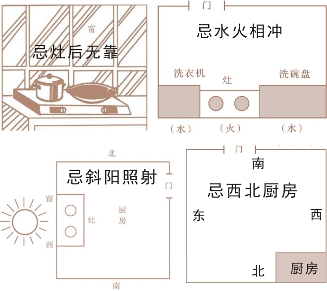 西北方厨房风水最佳颜色_西北方位厨房用什么颜色为吉_西北厨房用什么颜色的好