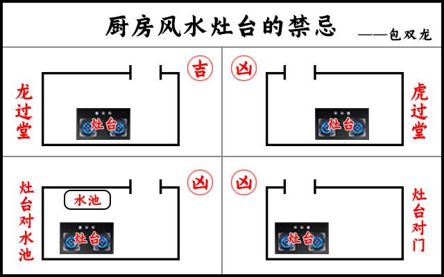 西北方厨房风水最佳颜色_西北厨房用什么颜色的好_西北方位厨房用什么颜色为吉