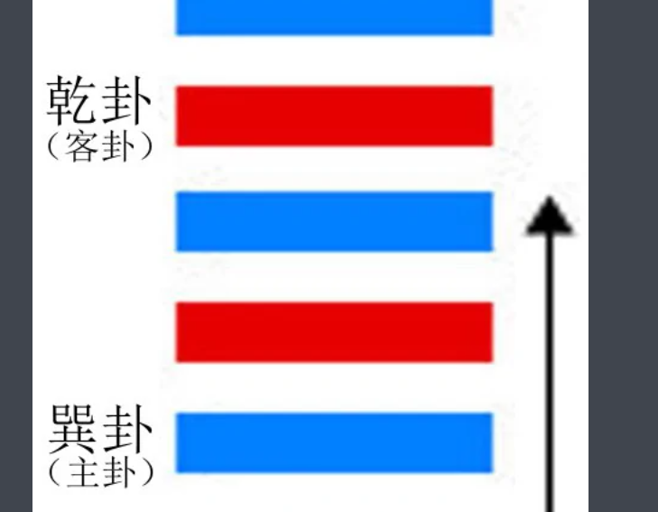 姤卦高岛易断_高岛易断涣卦_高岛易断节卦