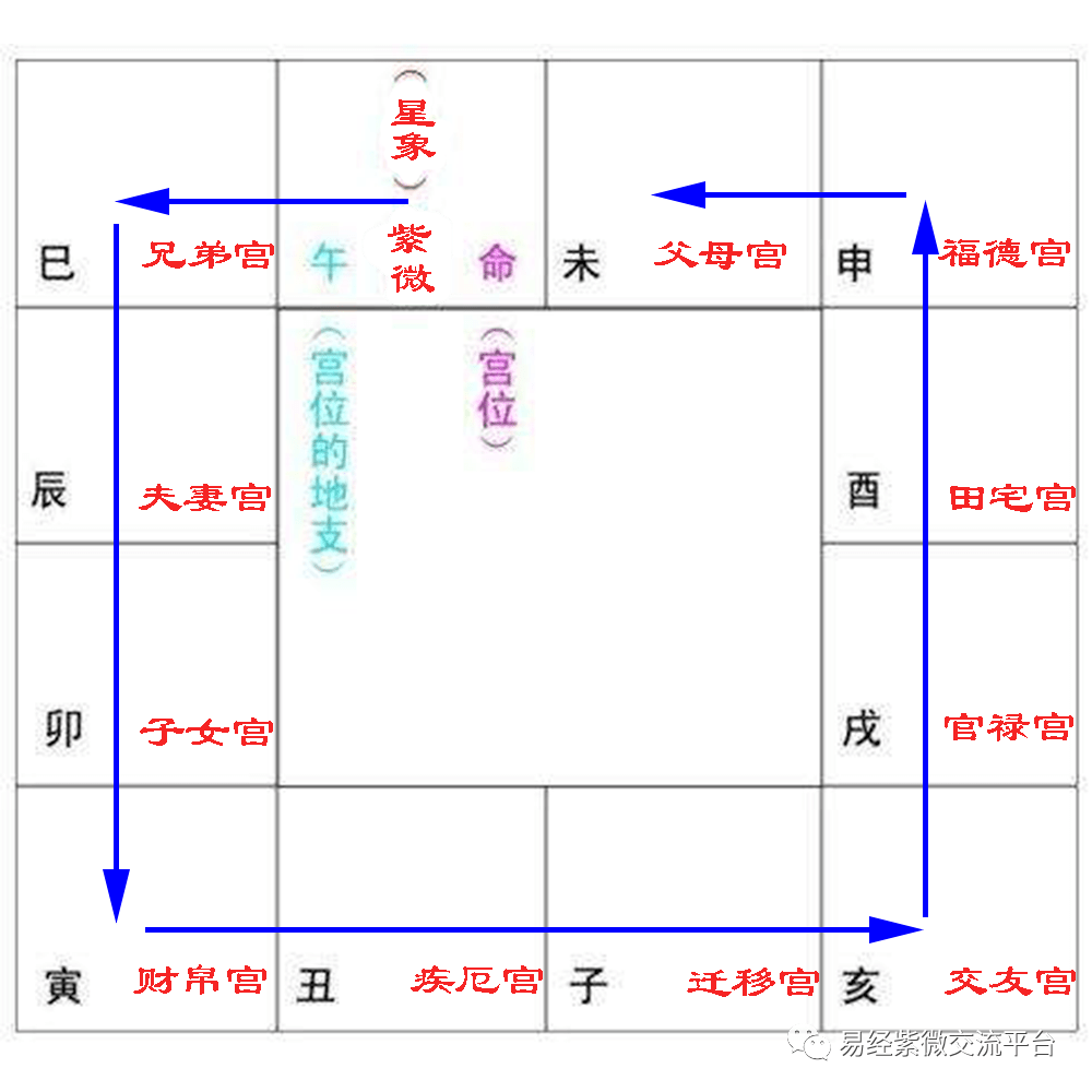 夫妻宫紫薇天象_夫妻宫紫薇天相是和前任结婚吗_夫妻宫紫薇天相是什么意思