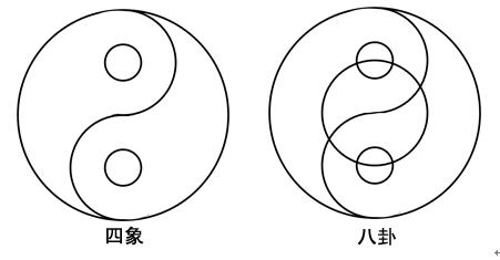 太极九宫五行是什么意思_无极太极两仪三才四象五行六道七星八卦九宫十方