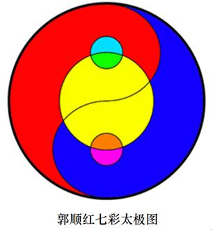 无极太极两仪三才四象五行六道七星八卦九宫十方_太极九宫五行是什么意思