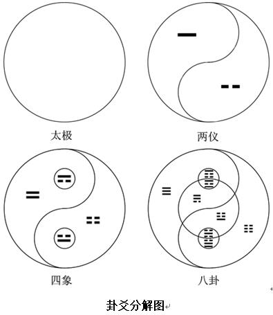 太极九宫五行是什么意思_无极太极两仪三才四象五行六道七星八卦九宫十方