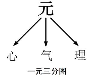 无极太极两仪三才四象五行六道七星八卦九宫十方_太极九宫五行是什么意思