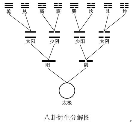 无极太极两仪三才四象五行六道七星八卦九宫十方_太极九宫五行是什么意思