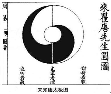 无极太极两仪三才四象五行六道七星八卦九宫十方_太极九宫五行是什么意思