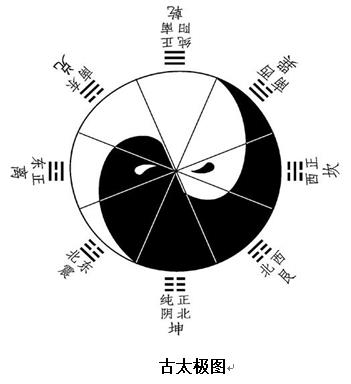 无极太极两仪三才四象五行六道七星八卦九宫十方_太极九宫五行是什么意思