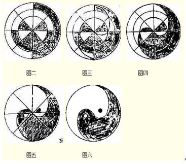 太极九宫五行是什么意思_无极太极两仪三才四象五行六道七星八卦九宫十方