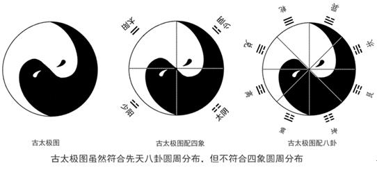 太极九宫五行是什么意思_无极太极两仪三才四象五行六道七星八卦九宫十方