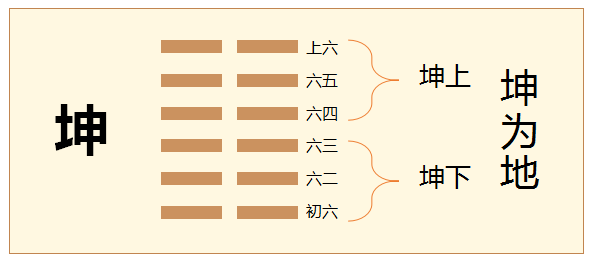 风水堂：坤卦的解析与坤卦解析