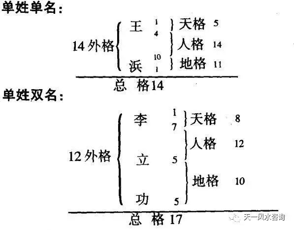 周易八字起名网专业_周易取名网生辰八字免费100_周易八字起名网官网