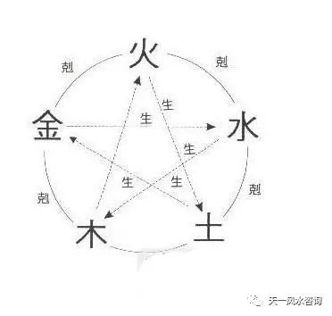 周易八字起名网官网_周易取名网生辰八字免费100_周易八字起名网专业