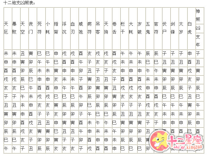 小六壬留连加留连口诀_小六壬双留连_小六壬留连留连