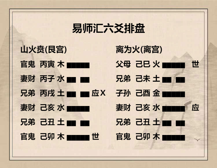 山火贲卦六四爻辞动变详解，山火贲卦六四爻动变运势吉凶解析插图