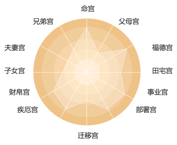 紫薇在奴仆宫_奴仆宫紫薇是什么宫位_紫微在奴仆宫