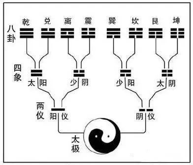 纯坤卦卦词意思_纯坤卦什么意思_坤卦是纯阴卦