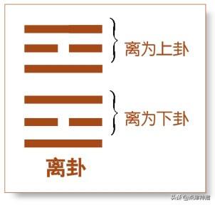 《周易》一共三百八十四爻，每日一卦，分析六爻