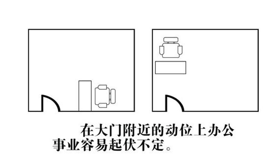 办公室财位最简单的找法_风水办公室财位怎么找_办公室风水财位怎么找