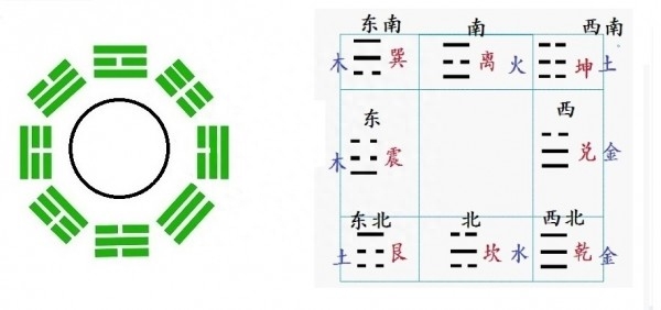 房屋西南缺角风水化解方法_房子缺角西南角怎么化解_风水中西南方缺角