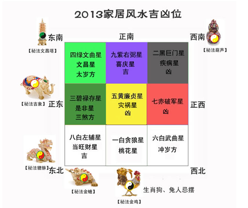 家居东北位风水_家居风水东北方代表什么_家居东北方位风水摆设