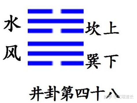 井卦考试是否通过_算命的如何通过卦看事情_井卦变恒卦