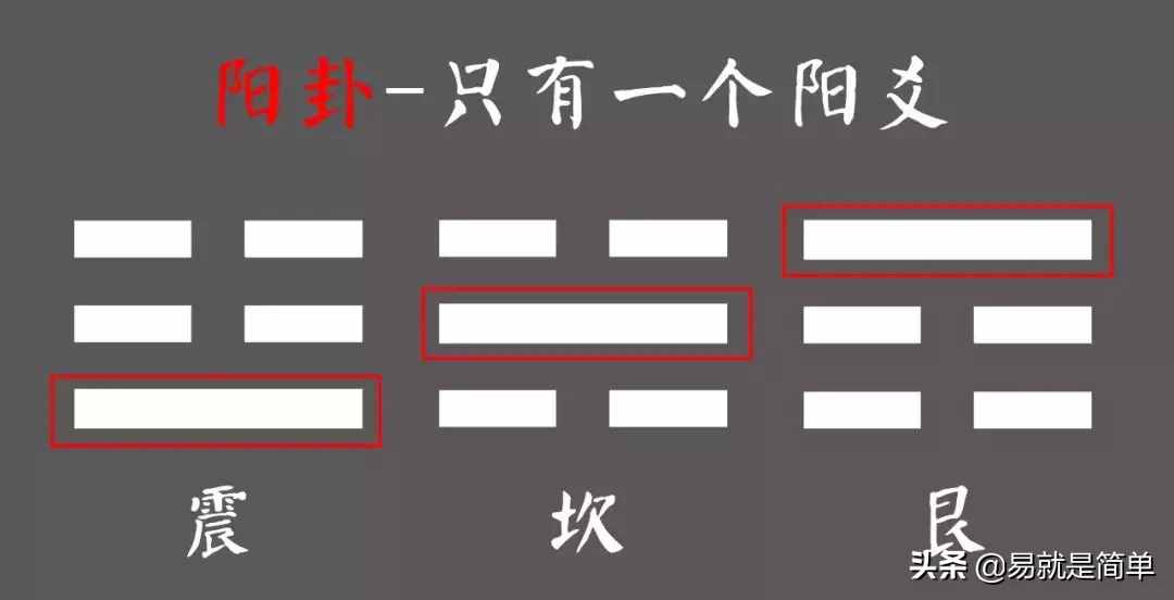 井卦变恒卦_井卦考试是否通过_算命的如何通过卦看事情