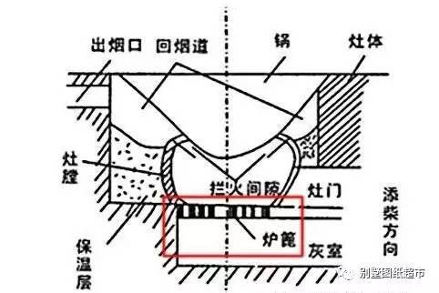 农村柴火灶的风水禁忌_农村柴火灶风水禁忌_柴火灶的风水