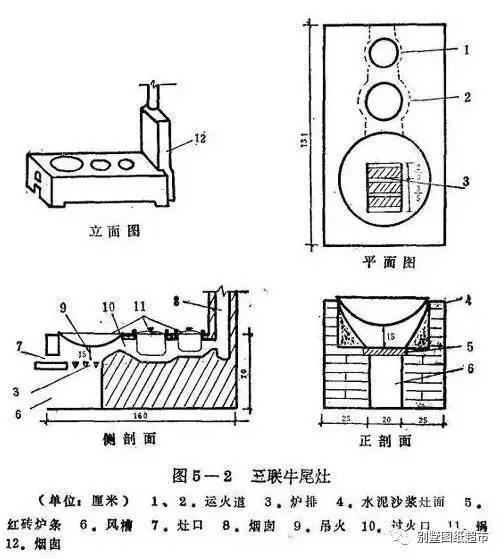 农村柴火灶风水禁忌_柴火灶的风水_农村柴火灶的风水禁忌