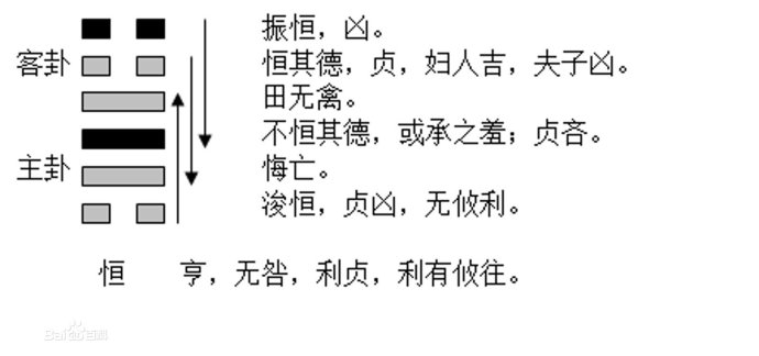 鼎卦寓意着什么_火风鼎卦详解感情卦象分析及卦名_鼎卦卦象图