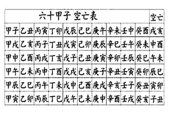 小六壬命法卷详解_小六壬定命盘_小六壬命法卷白话解释