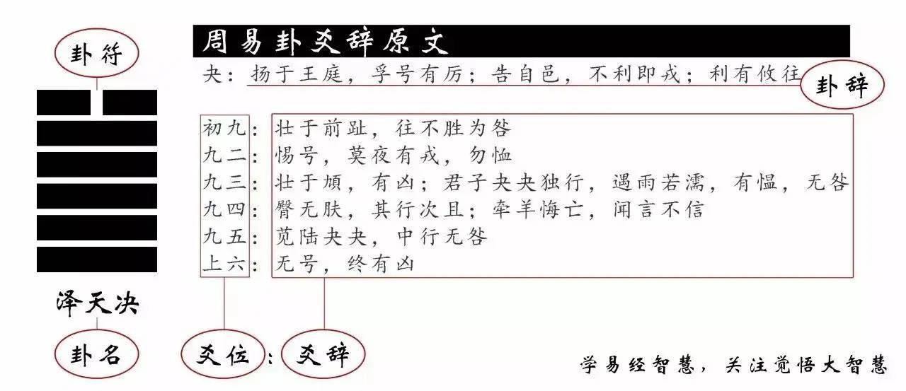 火地晋卦姻缘什么时候到_卦象火地晋_火地晋卦占感情复合