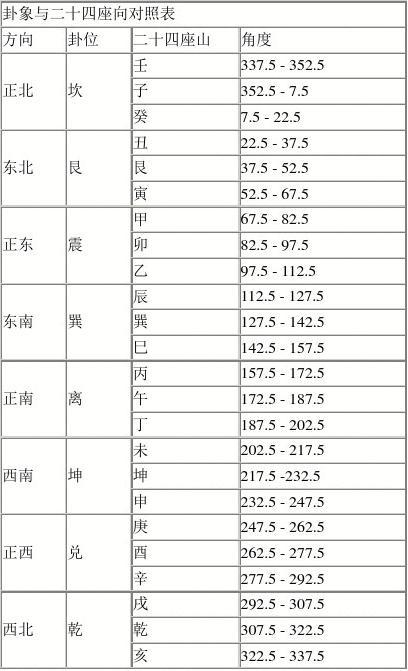 大六壬 入门_大六壬教学_大六壬初级教程