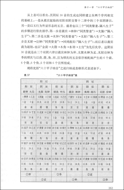 大六壬 入门_大六壬初级教程_大六壬教学