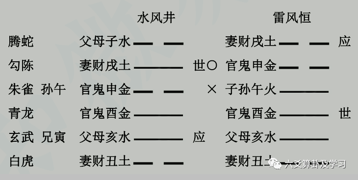 水风井测感情_水风井卦测感情_水风井变地风升感情