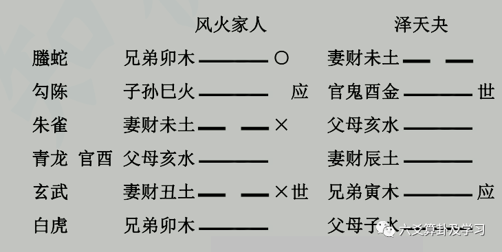 水风井卦测感情_水风井变地风升感情_水风井测感情