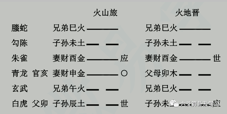 水风井变地风升感情_水风井卦测感情_水风井测感情