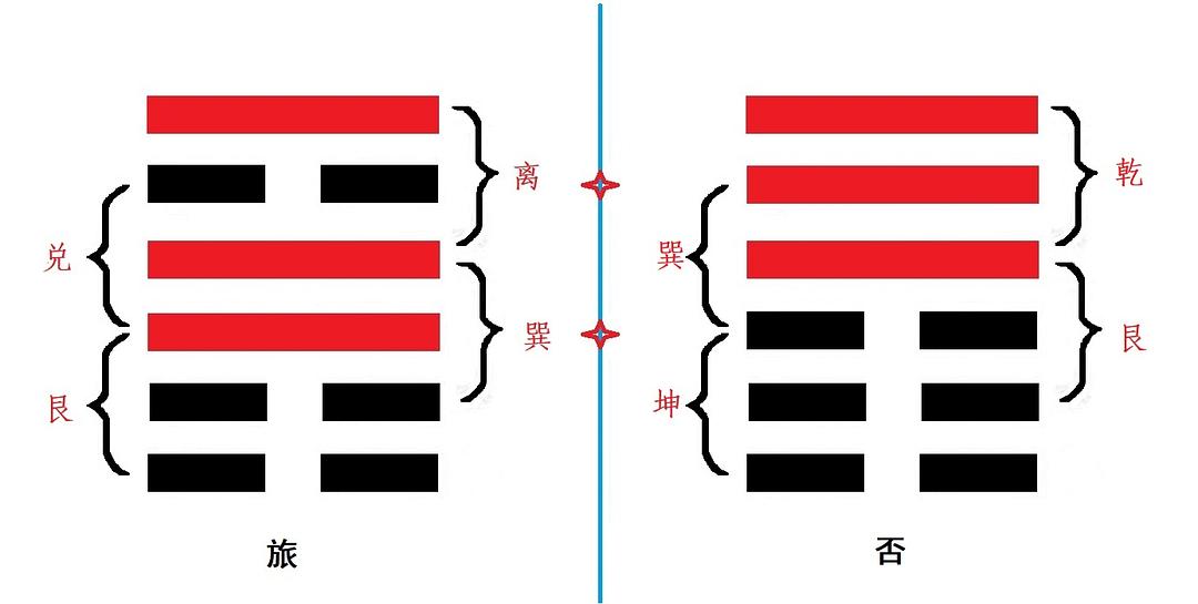 遁卦九三_卦象九三_遁卦九三爻断事业