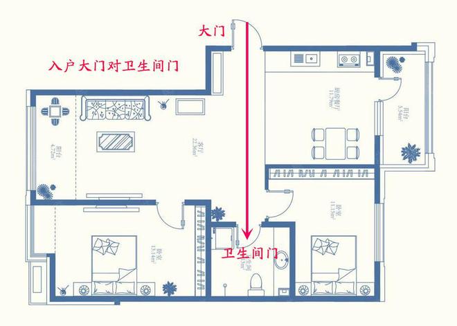 进门见餐厅风水怎么化解_进门就是餐厅风水如何化解_进门餐厅如何化解