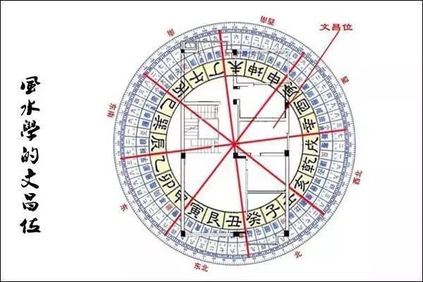 风水八卦与家居五行的风水关系_家居风水易经孩子学业_易经风水罗盘指南zhen