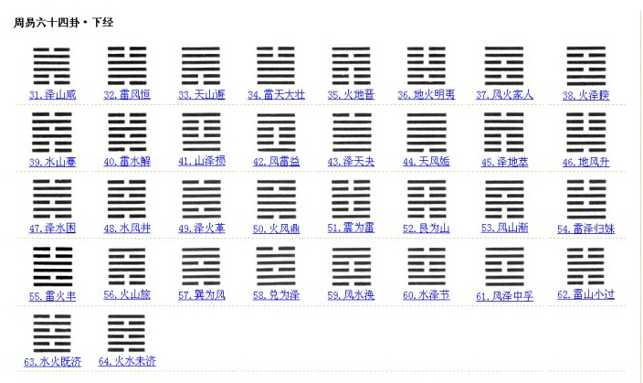 周易64卦对人生迷津的指点要义（益卦）