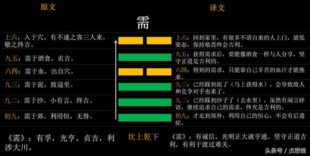 讼卦二爻_讼卦二爻_讼卦二爻