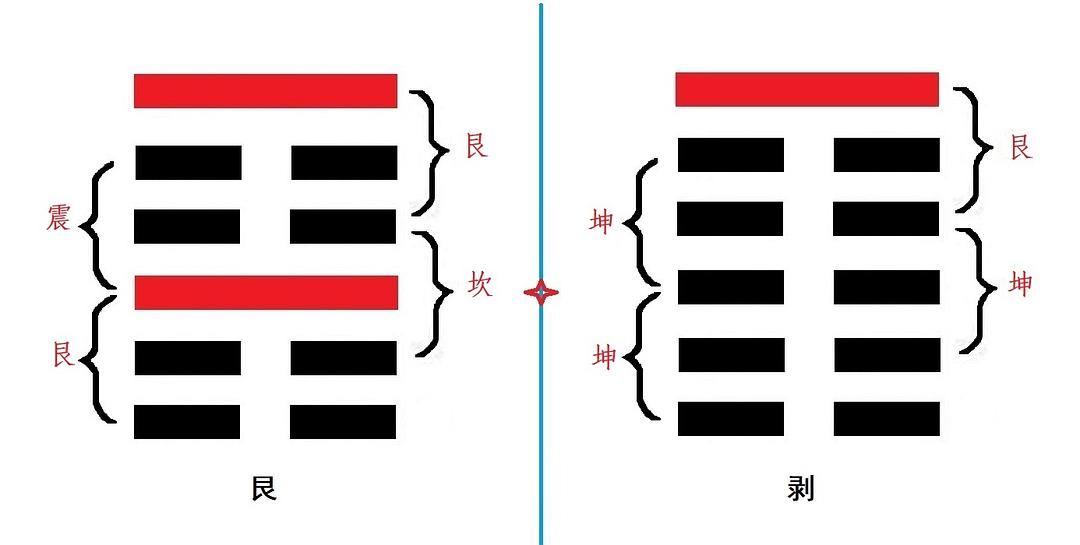 火离卦怎么解释_离卦为火是什么意思_离卦火