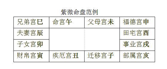 紫薇最重要的几个宫_紫薇宫位对应的身体_紫薇星位置推算