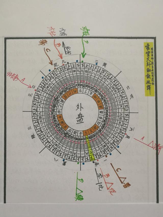 易经风水涣卦_风水涣卦详解考试能过吗_风水涣卦特征启示