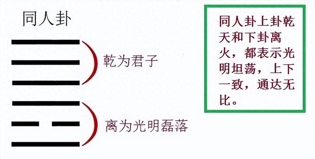 解卦天火同人_易经天火同人卦感情_天火同人卦看感情复合