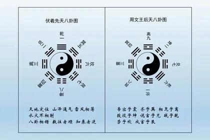 新寻仙驭剑离卦巽卦_六十四卦离卦_坎卦加离卦组合卦象图