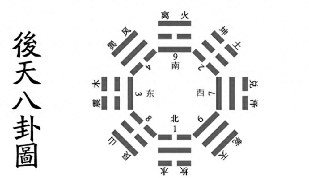 六十四卦离卦_坎卦加离卦组合卦象图_新寻仙驭剑离卦巽卦